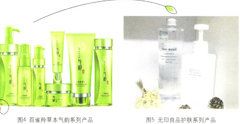 化妝品包裝的利潤線索在哪里？