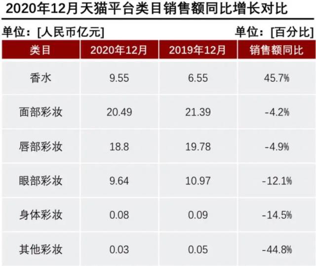 產(chǎn)香水后起直追？香水品類里能誕生一個完美日記嗎？