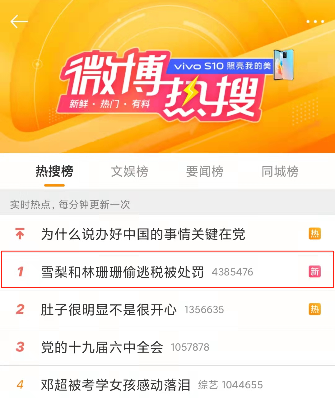 偷稅漏稅! 兩大主播被罰近1億！