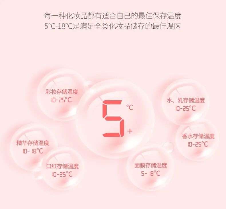 市場規(guī)模將超10億？如何保存化妝品成了一門生意