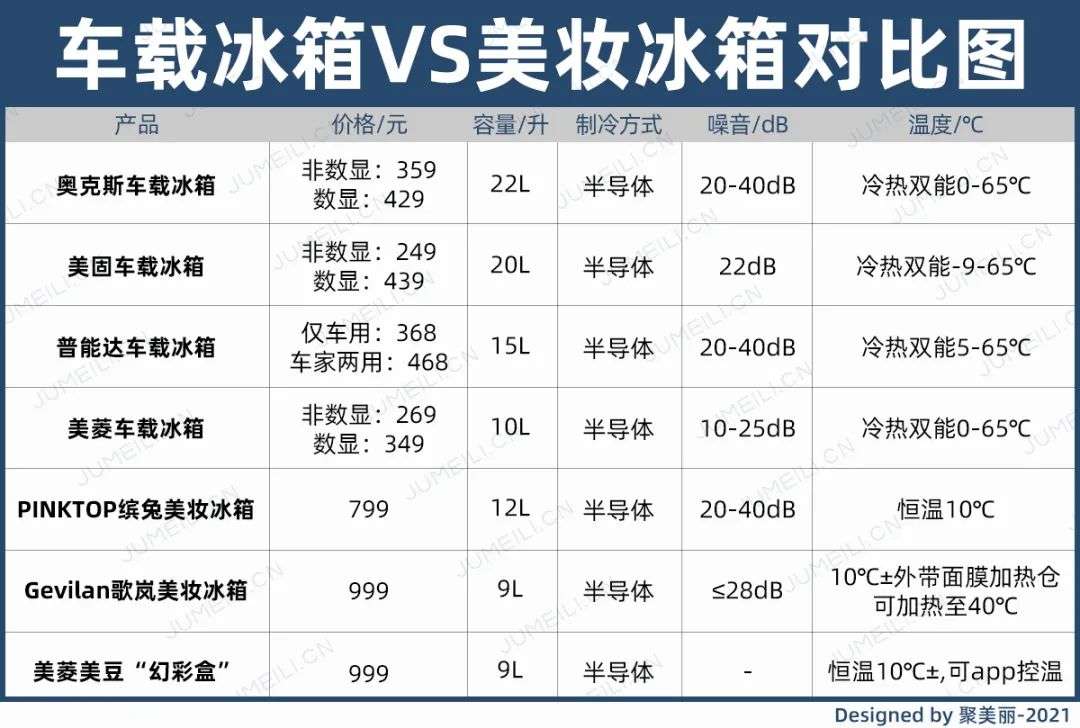市場規(guī)模將超10億？如何保存化妝品成了一門生意