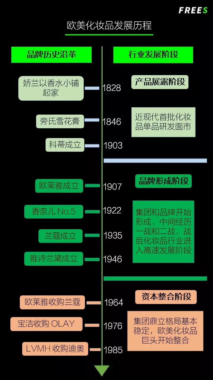化妝品一路向貴，但你的臉真的價值百萬嗎？
