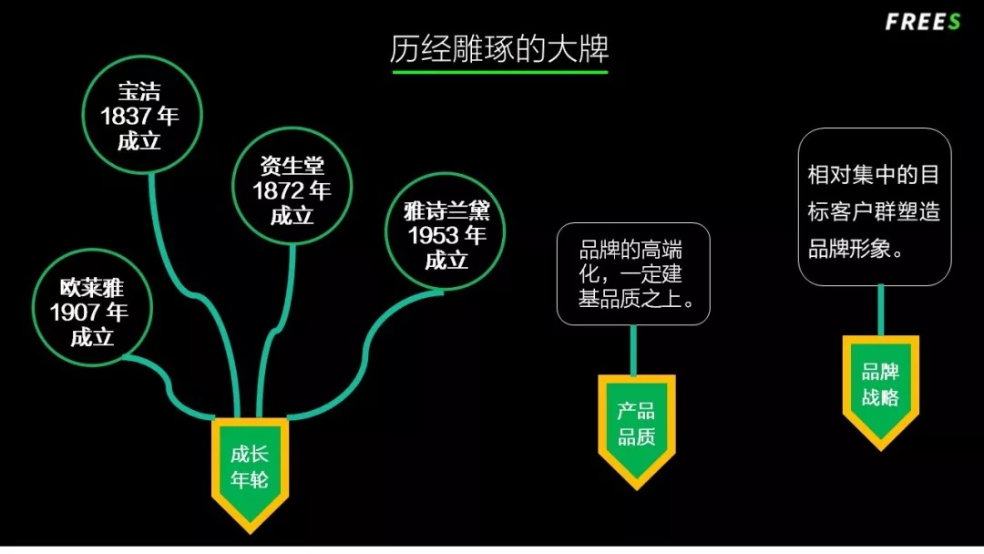 化妝品一路向貴，但你的臉真的價值百萬嗎？