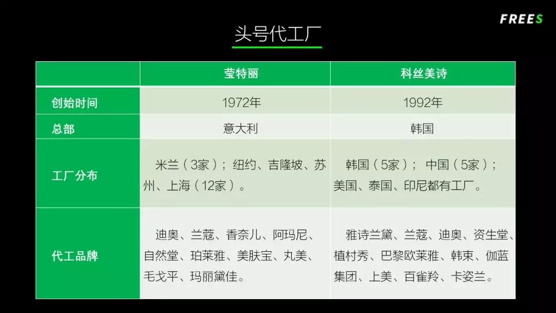 化妝品一路向貴，但你的臉真的價值百萬嗎？