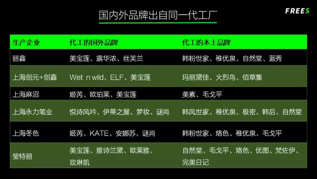 化妝品一路向貴，但你的臉真的價值百萬嗎？