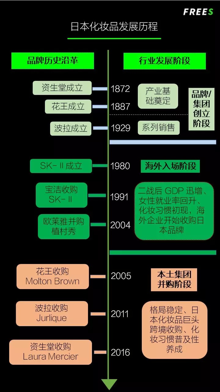 化妝品一路向貴，但你的臉真的價值百萬嗎？