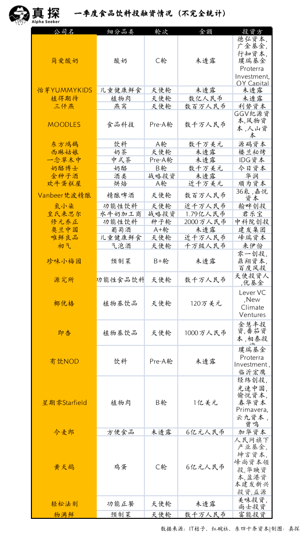 冰火新消費：誰已退場？誰還在砸錢？