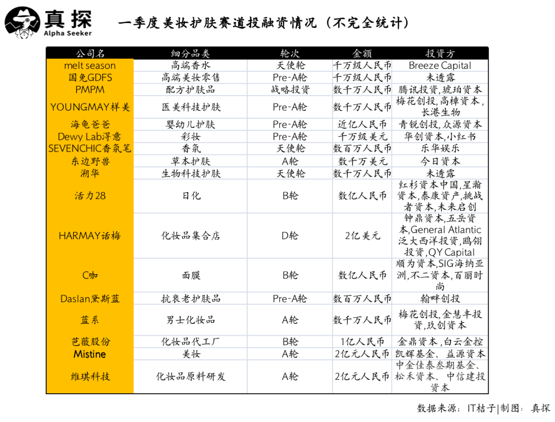 冰火新消費：誰已退場？誰還在砸錢？