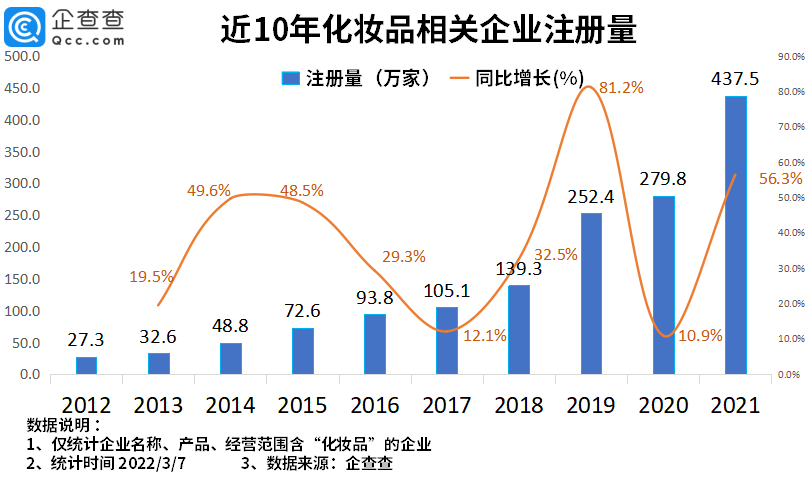 2022年了，美妝集合店活得怎么樣？