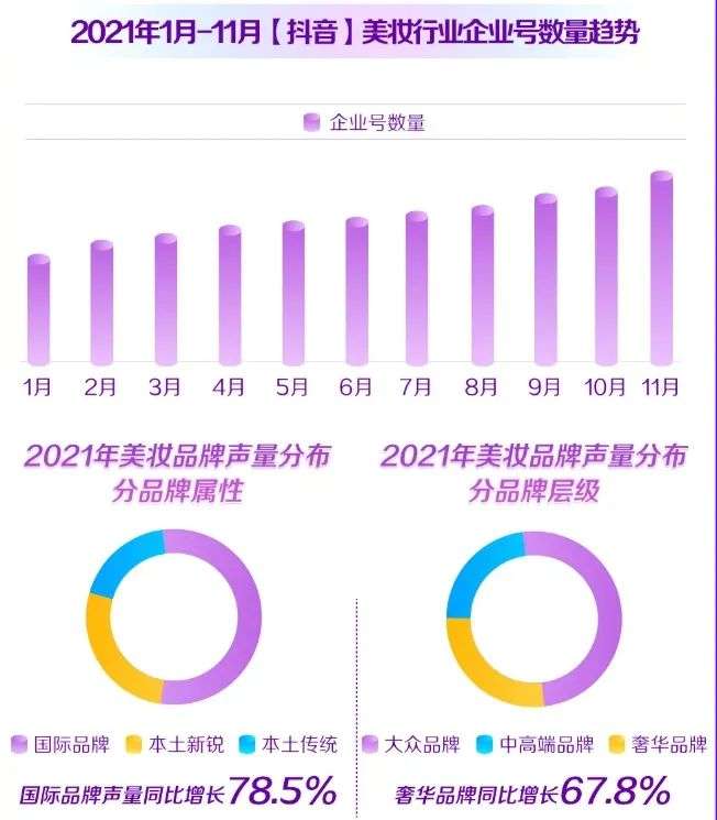 直播電商，“風(fēng)往哪吹”？
