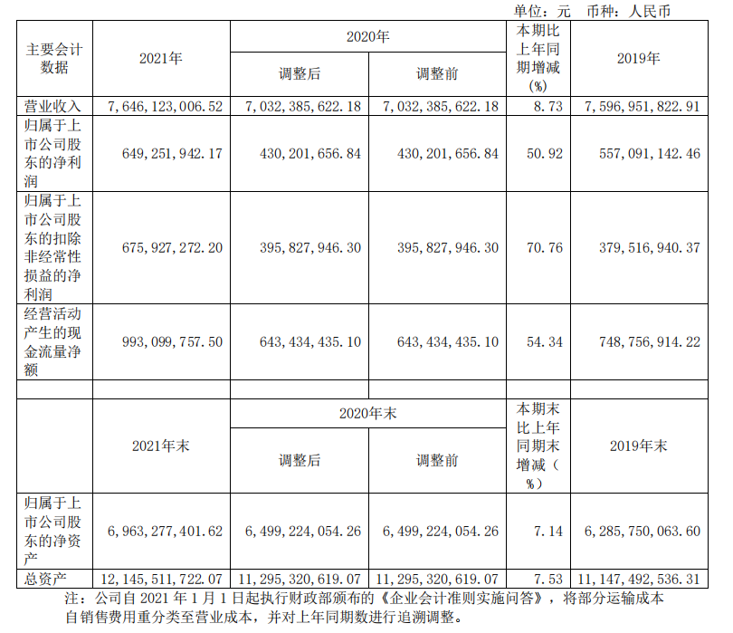 頭部化妝品企業(yè)盤點(diǎn)：上海家化增速掉隊(duì)，貝泰妮押寶薇諾娜