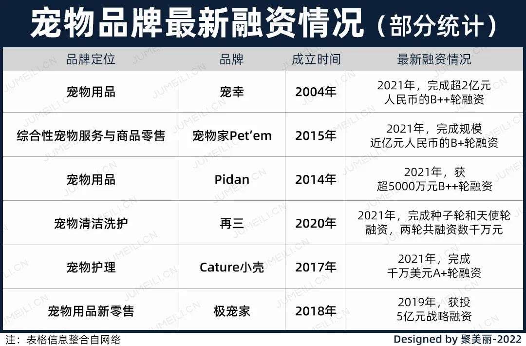 國內(nèi)外巨頭相繼入局，寵物洗護(hù)品成為新的掘金賽道？