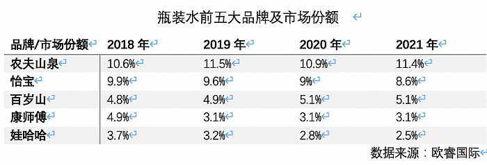 高端水貨架又添一名猛將，怡寶加入戰(zhàn)斗