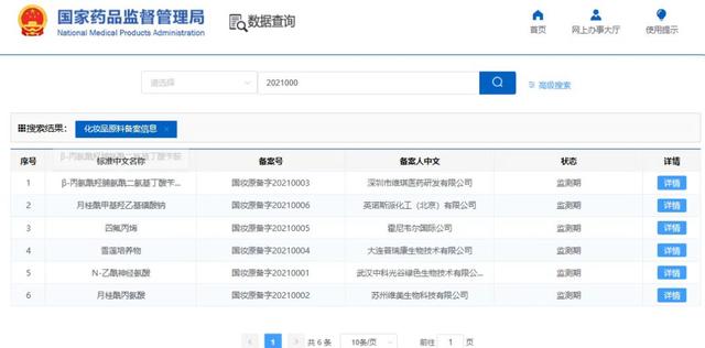國產(chǎn)化妝品新原料再突破！