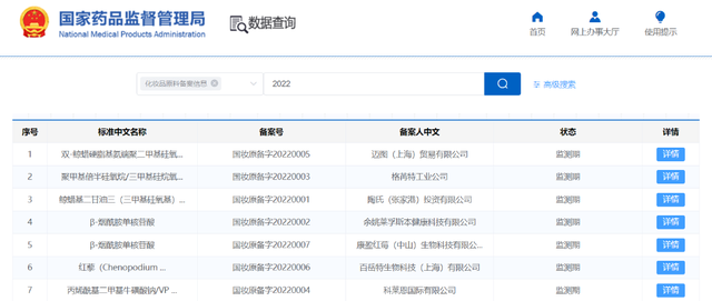 開(kāi)閘！化妝品原料進(jìn)入實(shí)力競(jìng)爭(zhēng)時(shí)代