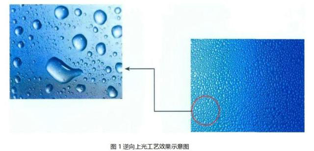 逆向UV、磨砂UV、磨砂壓紋傻傻分不清楚？這篇文章帶你了解！