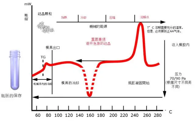 采購PET吹制類容器，這些基礎(chǔ)技術(shù)要點(diǎn)您可了解？