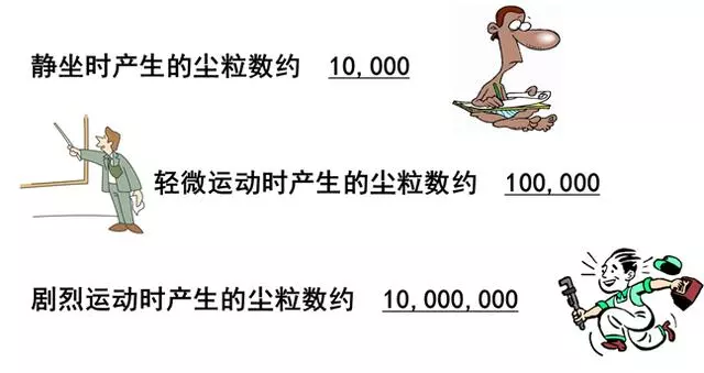 你知道包材制品內(nèi)的灰塵是如何產(chǎn)生與杜絕的嗎？