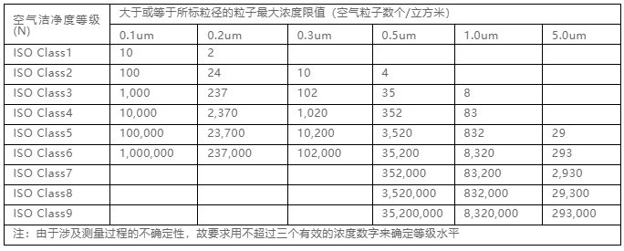 你知道包材制品內(nèi)的灰塵是如何產(chǎn)生與杜絕的嗎？