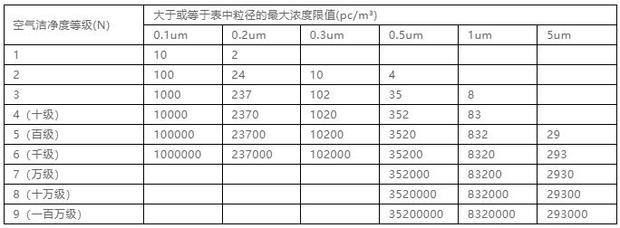 你知道包材制品內(nèi)的灰塵是如何產(chǎn)生與杜絕的嗎？